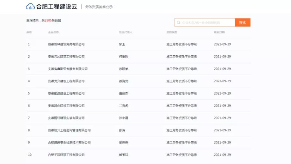 合肥10天勞務(wù)資質(zhì)備案超過2500家,想辦勞務(wù)資質(zhì)的抓緊時間了